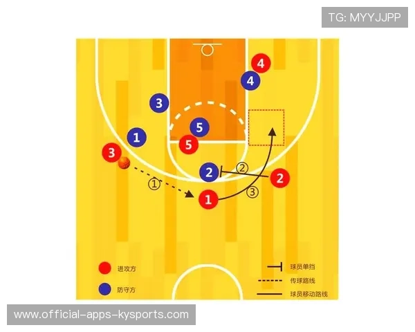 篮球运动在中国内陆城市的发展策略，篮球运动在中国的起源与发展