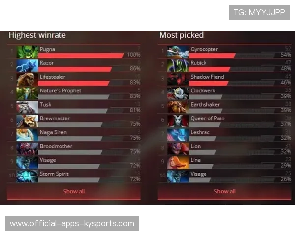 职业比赛Dota2节奏控制教学